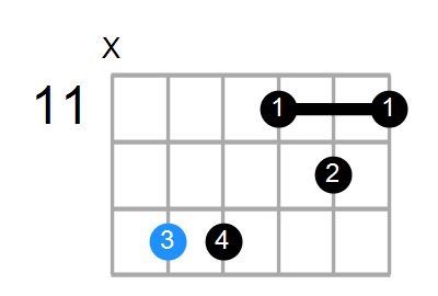 A#sus4(b9,b13) Chord